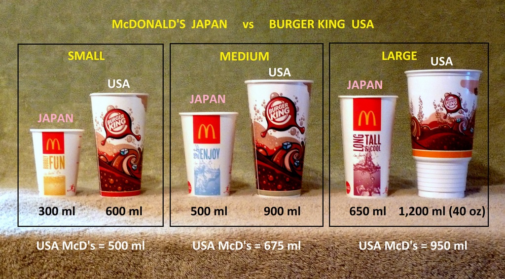 Photo: Comparison of Japanese & US Drink Sizes 1